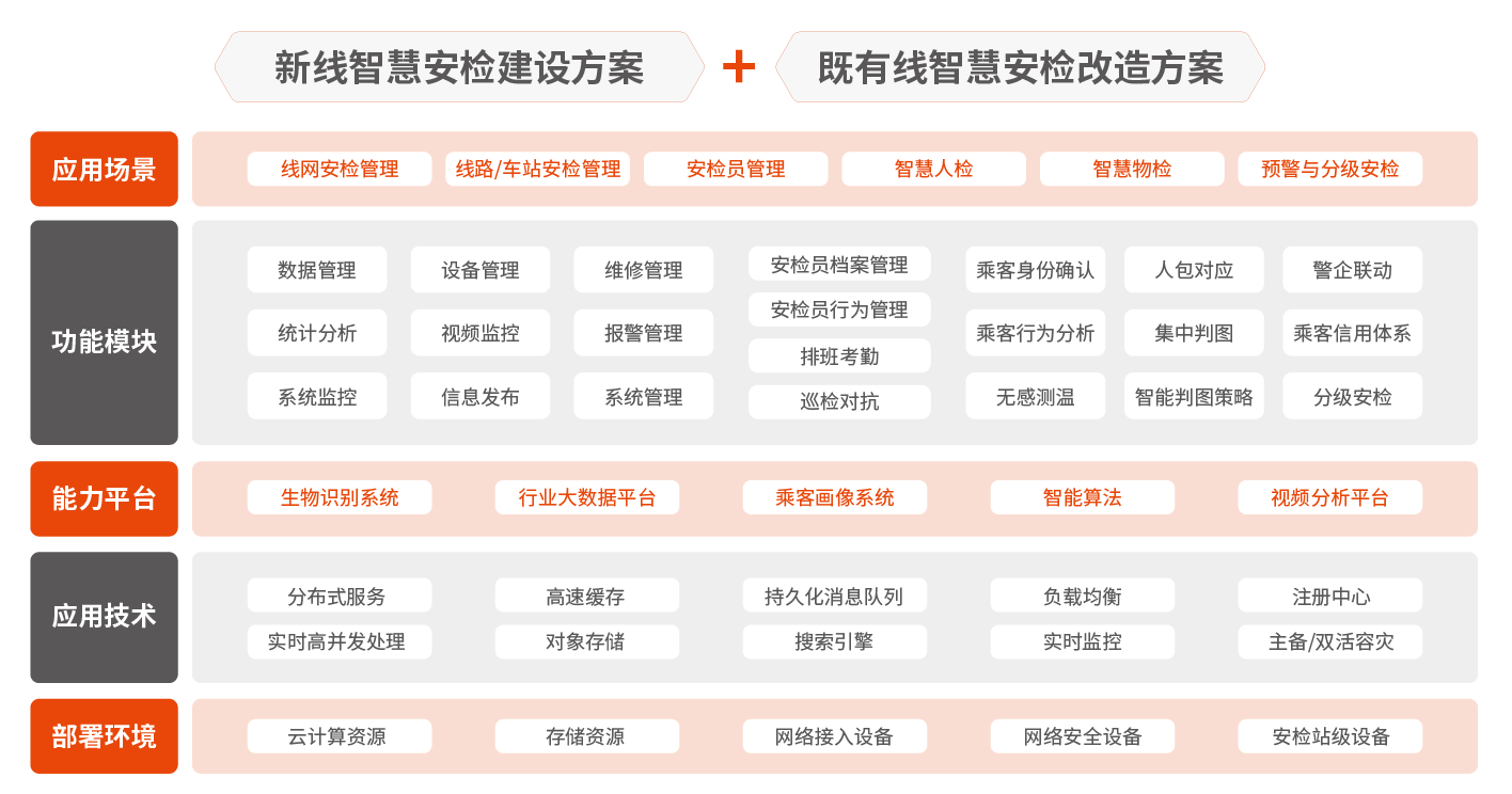 智慧安檢-07.png