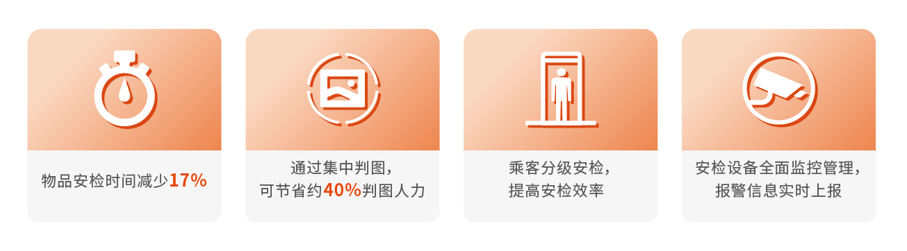 智慧安檢-09.png