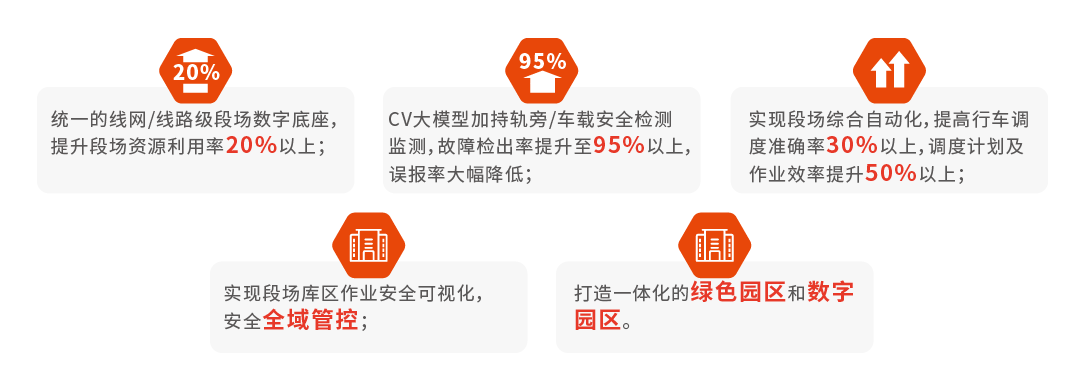 智慧段場-02.png