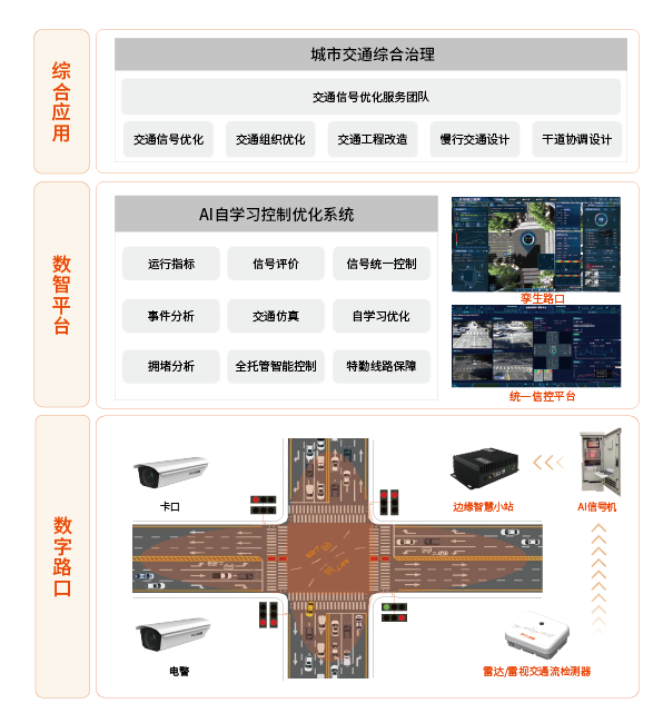 交通信號控制系統(tǒng)整體解決方案-02.png