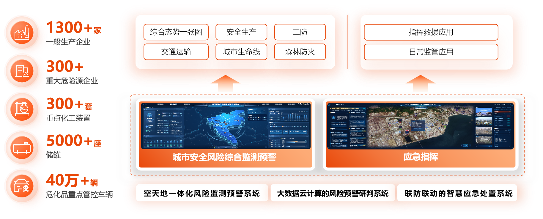 應(yīng)急管理1.png